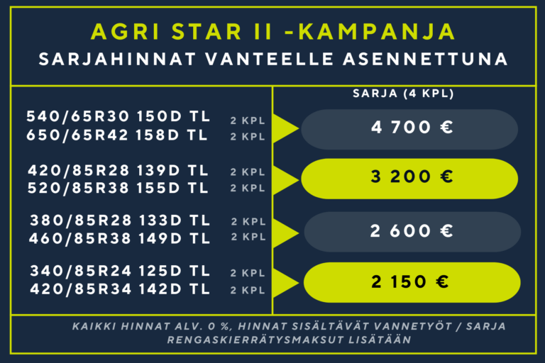 Alliance Agri Star II -pakettihinnat